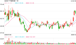 我国快递年业务量首次突破1800亿件