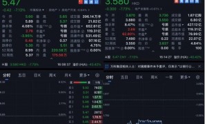 深铁收紧“输血口”？万科一笔20亿元债券寻求展期