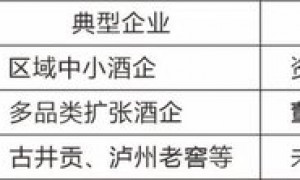 从洋河和华润说起，接下来会有更多掌门人与高管辞离职？