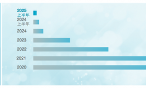 碧桂园：跨过千亿债关，二次创业待破局