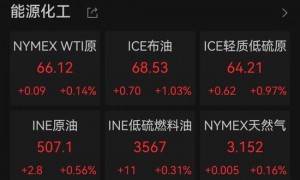 特斯拉大跌！市值一夜蒸发超6000亿元