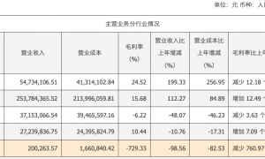 实控人获刑+女儿接棒：力源科技业绩困局待解