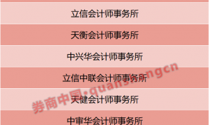 又遭罚！这家会计师事务所，年内已被点名9次！