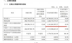 150亿冲关+赴港IPO！星宇股份17年不跌的增长，能扛住全球前三的野心吗？