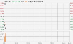 港股异动丨上市即破发！印象大红袍暴跌20%