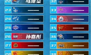 2025CBA选秀-杨曦皓当选状元 杜智博榜眼庞峥麟探花