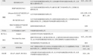 面向“十五五”的半导体装备的挑战与机遇