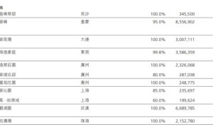 最低40万元一套，李嘉诚家族甩货大湾区400套房源！一套房价格仅约香港同面积首付