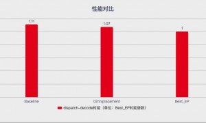 华为+DeepSeek，终于不再“服务器繁忙”？