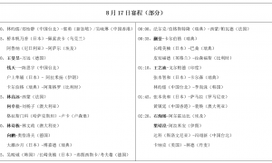 原创 
            瑞典大满贯：8月17日赛程公布！王曼昱等国乒10人首秀，向鹏迎战世界冠军