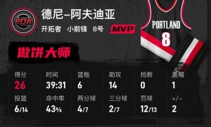 库里空砍38分杨瀚森DNP NBA杯开拓者逆转胜勇士