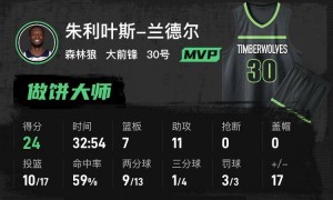 爱德华兹带伤20+9库里缺阵 勇士不敌森林狼总分1-1