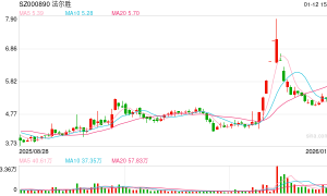 A股罕见“赠礼”：控股股东无偿捐赠8500万元现金 资不抵债的法尔胜获强力“输血”