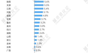 29省份半年报出炉，“中部第一省”或将易主？