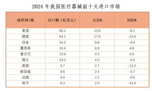 中国出手反制欧盟采购限制，谁更受伤？