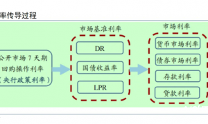 “活期存款已近0利率”冲上热搜，有钱还存不存？专家建议……