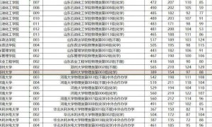 一考生389分“捡漏”郑州大学，招生考试院回应：仅是个例，志愿填报不能是“赌一把”