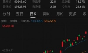 日本股市大涨创历史新高，日经225指数首次站上50000点｜快讯