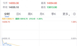 突发大跌！刚刚，特朗普关税威胁！
