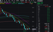 2家业绩大涨公司,获180多家机构调研!