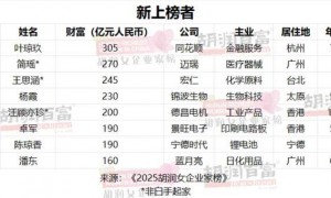 中学化学老师下海创业,成新晋中国女首富,身家1410亿元